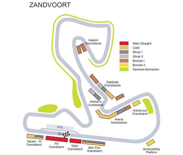 Zandvoort-banen