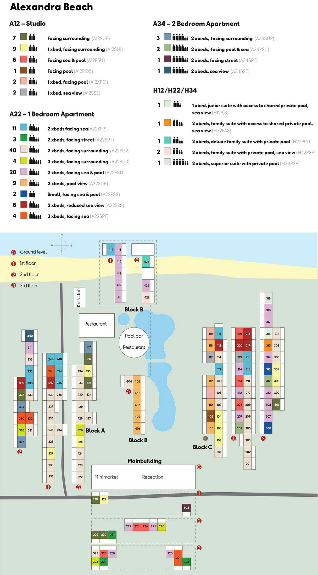 Illustrasjon av en oversiktsplan for Alexandra Beach som viser bygninger, leilighetstyper og fasiliteter. (AI-generert tekst)
