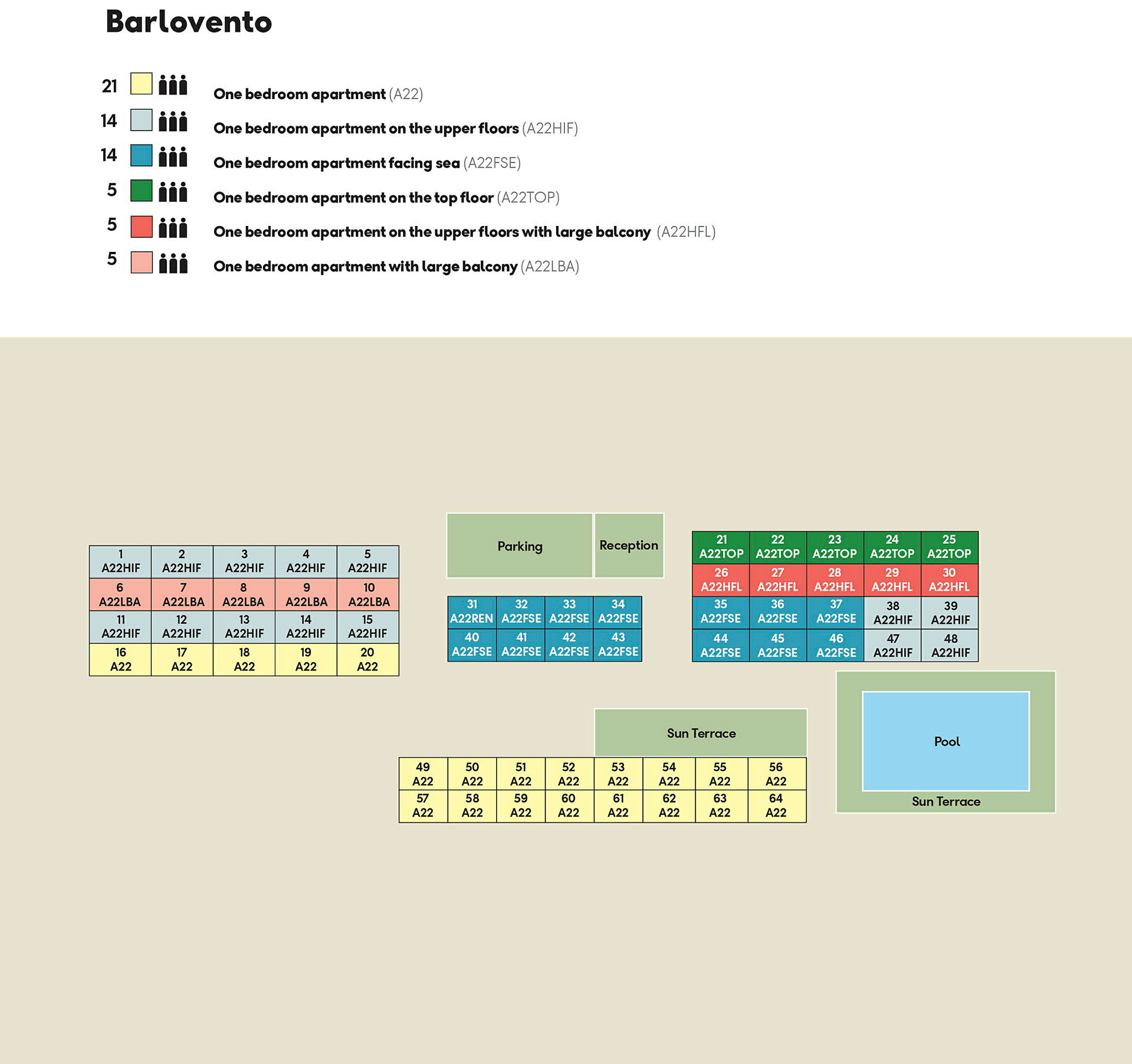 Plantegning over boligområdet Barlovento med ulike typer leiligheter, resepsjon, parkering, solterrasse og basseng. (AI-generert tekst)