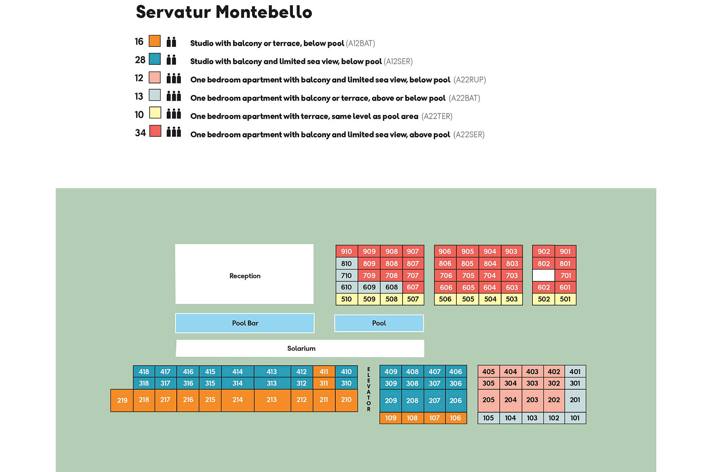 En skjematisk plan over Servatur Montebello, med rom nummerert og fargekodet for ulike kategorier samt merkede områder for resepsjon, basseng og bar. (AI-generert tekst)